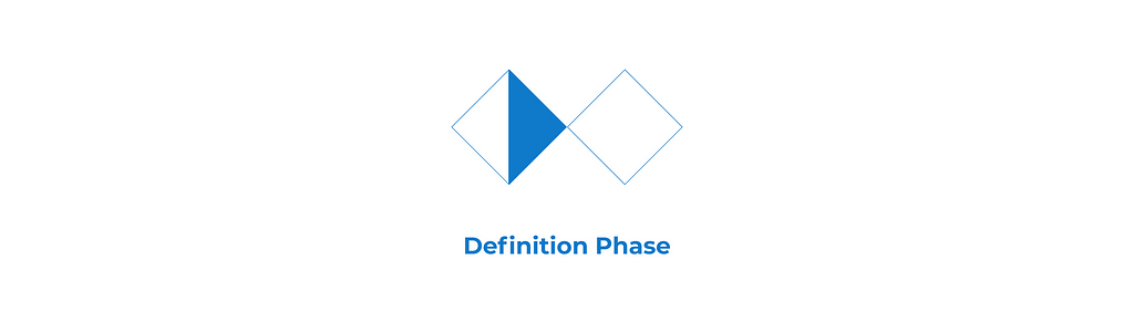 Double Diamond Process Definition phase