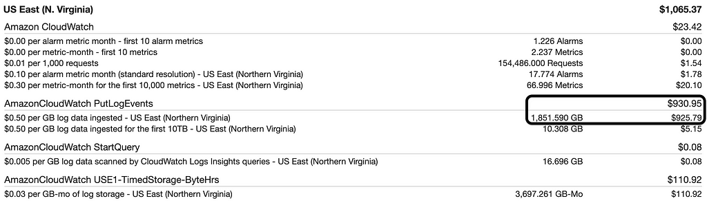 CloudWatch logs costs