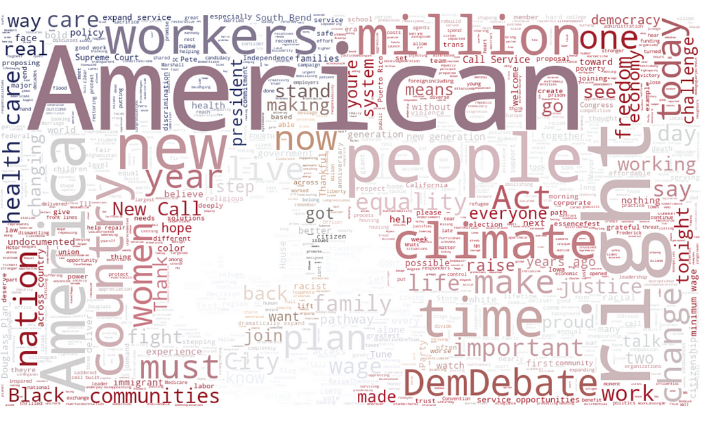 A word cloud featuring the most common words tweeted by Pete Buttigieg; projected onto an image of the American flag.