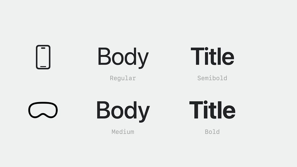 Different fonts for mobile UI and spatial UI. Spatial UI should be a little more heavier.