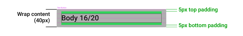 Example 13. Centred vertically “Body” component is off 10px with 5px top and bottom “Text Button” paddings.