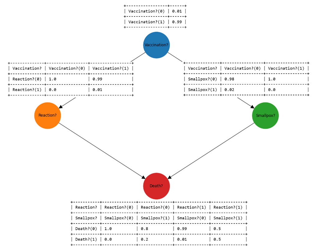 A Simple Explanation Of Causal Inference In Python Laptrinhx 0680