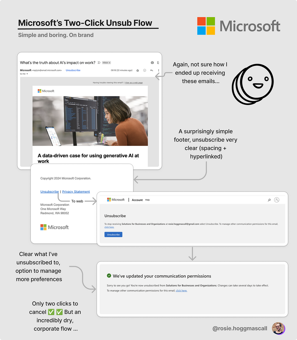 Analysis of Microsoft’s unsubscribe flow, showing an easy two click flow