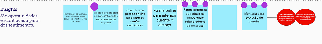 Quadro dos nossos insights