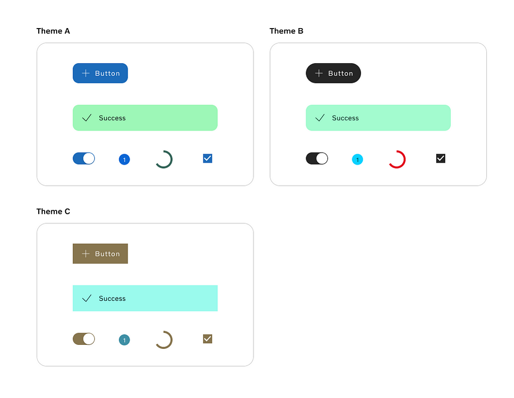 Our Figma libraries provide advanced features like theme switching using variables, configurable properties matching our coded components, and built-in interaction effects to make prototypes as realistic as possible