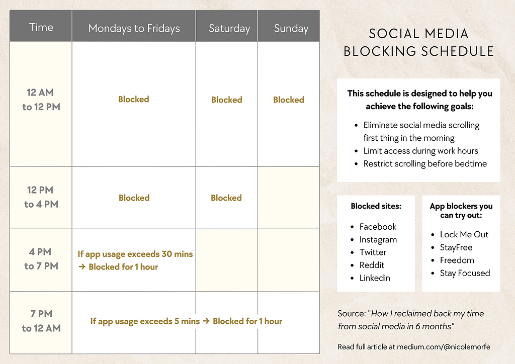 Timetable showing the blocking schedule of social media apps designed to lessen social media use and increase productivity