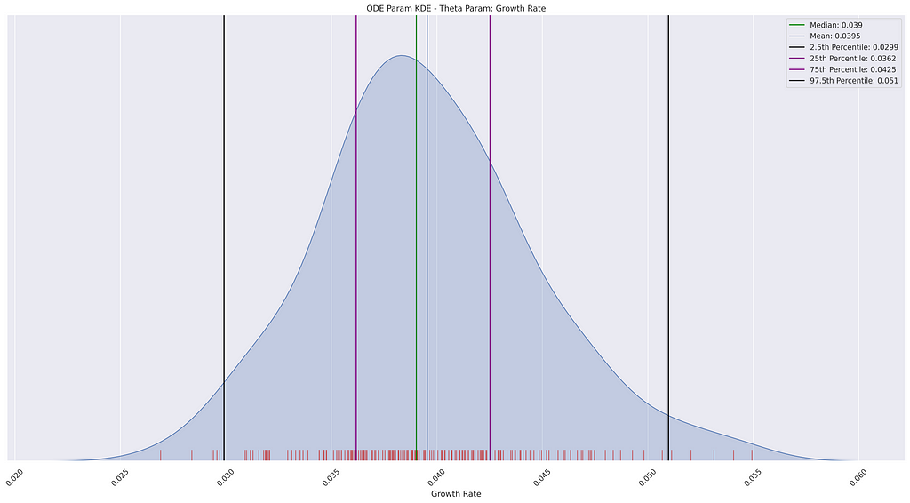 Sampled Distribution for Parameter r