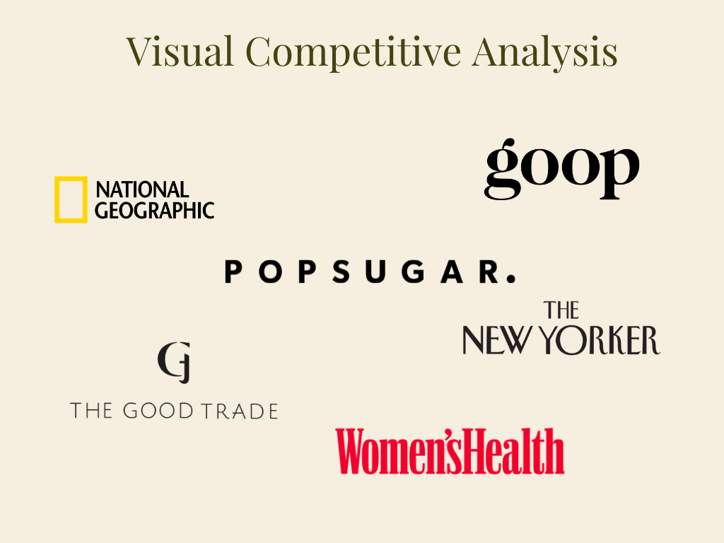 Visual Competitive Analysis with other magazines