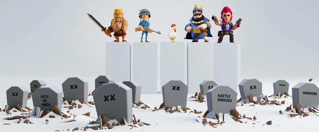SuperCell has the cash to build and test tons of ideas, and just let the market (and internal testing) decide which survive