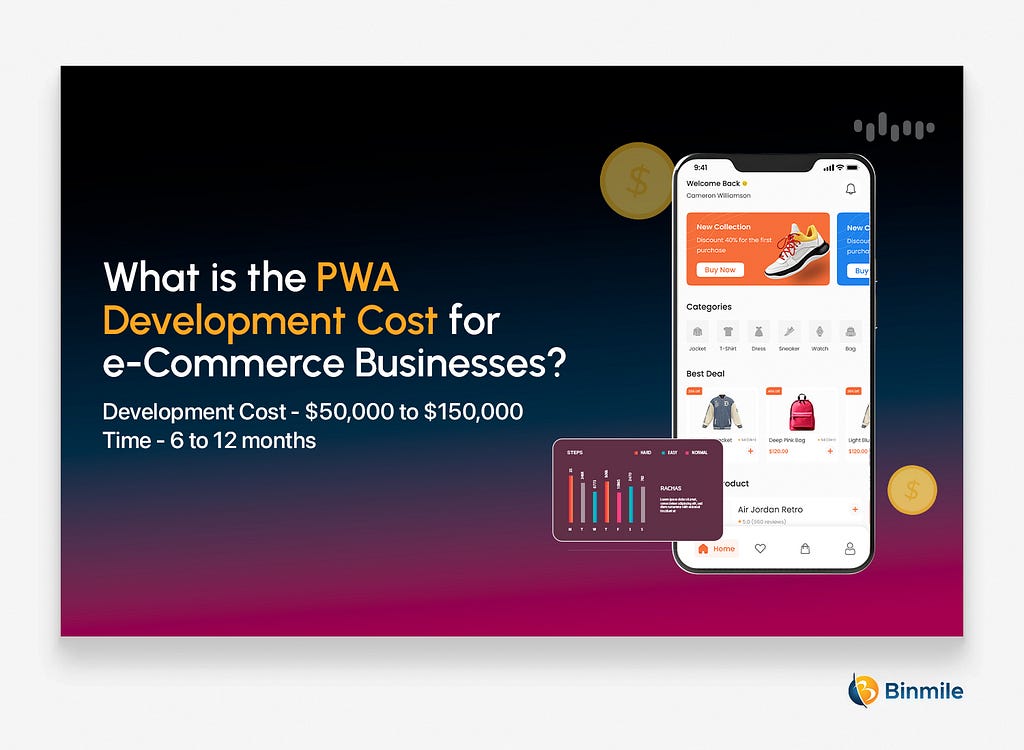 PWA Development Cost for eCommerce Businesses