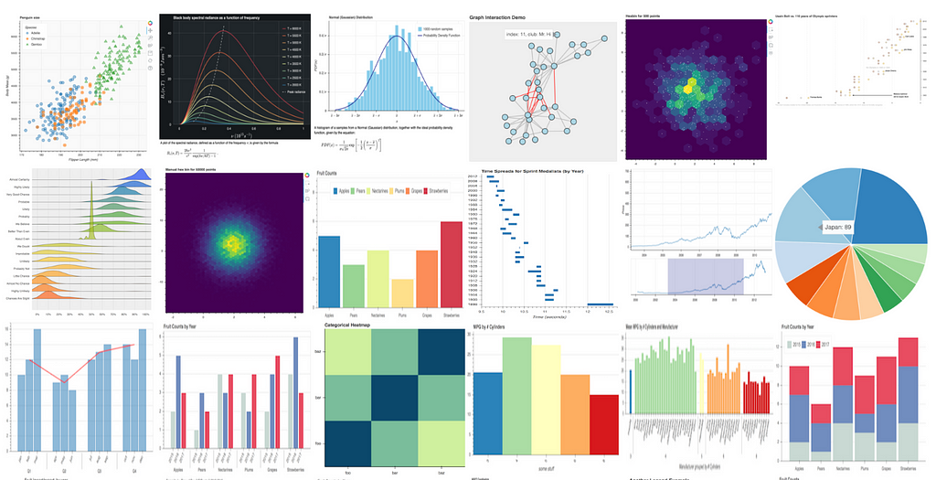 Start using this Interactive Data Visualization Library: Python… – Towards  AI