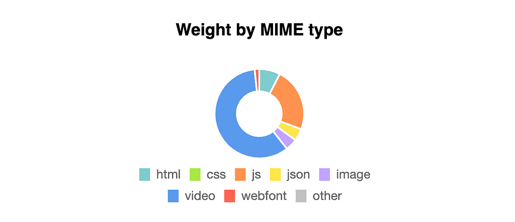 all types of files after