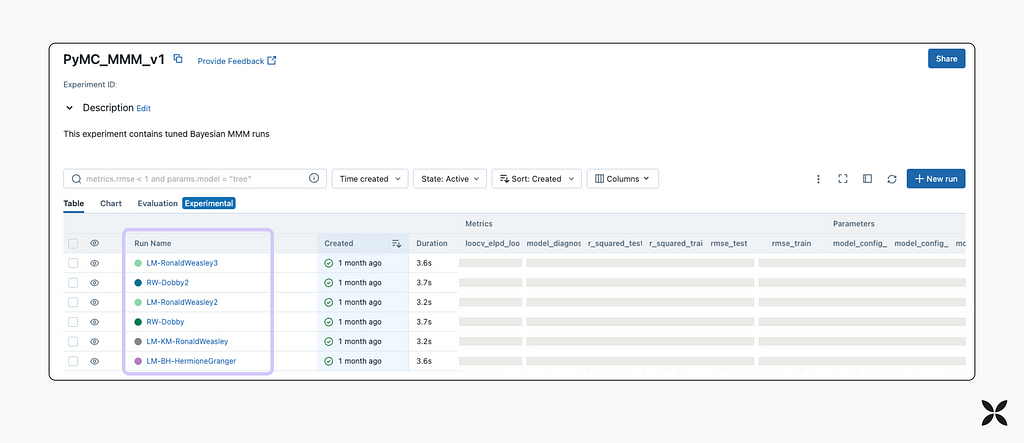 Screenshot of MLFlow UI containing memorably-named experiments