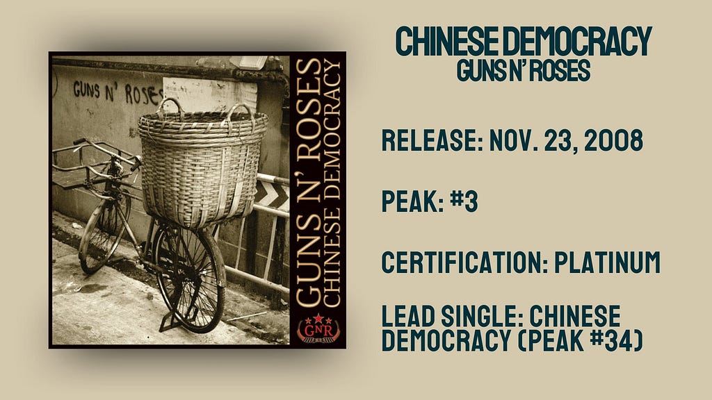 Stats for Chinese Democracy by Guns N’ Roses