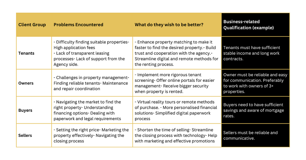 Buyer Persona Analysis for Real Estate Customer Jounrey