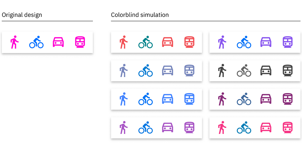 Colorblind simulation of navigation, comparing the original to 8 types of colorblindness.