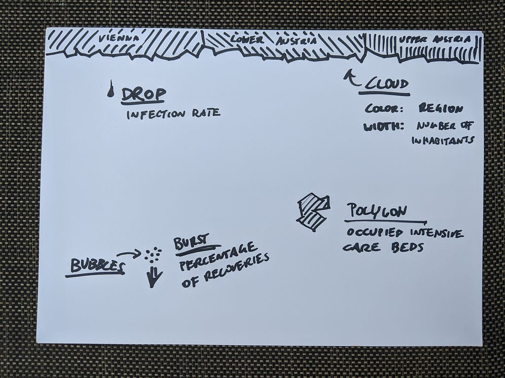 Sketch of the most important elements of the data painting.