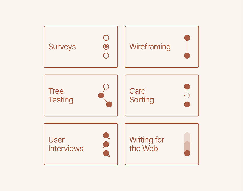 Redesigned recipe covers of surveys, wireframing, tree testing, card sorting, user interviews, and writing for the web