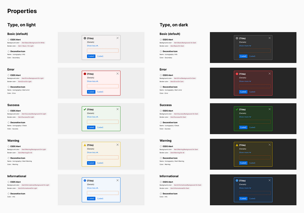 Compound property specification, detailing tokens and props applying to light and dark variants