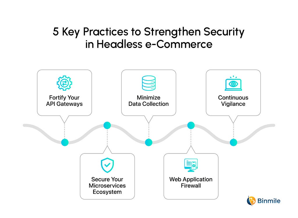 5 Ecommerce Best Practices to Strengthen Security in Headless Commerce