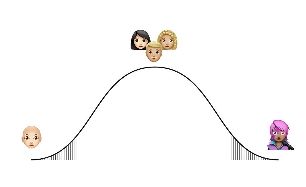 Bell curve showing extreme users (the bottom and top 5%).