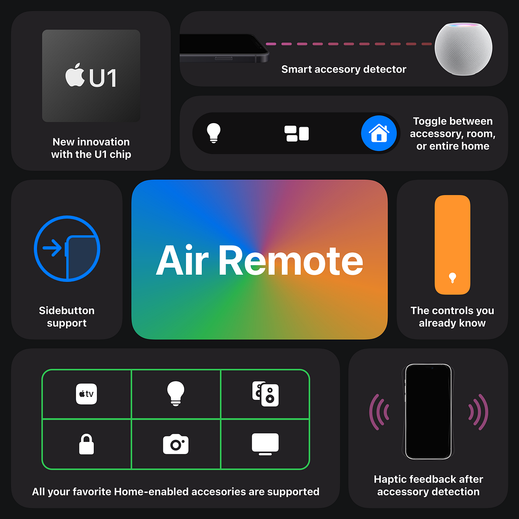 Air Remote lets you control your smart home accessories with your iPhone