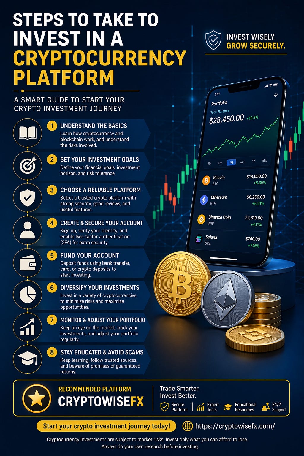 (Cryptocurrency Investment Guide)
