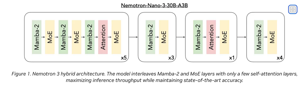 Nemotron 3 Nano Omni Could Be The Most Useful Model For Private AI