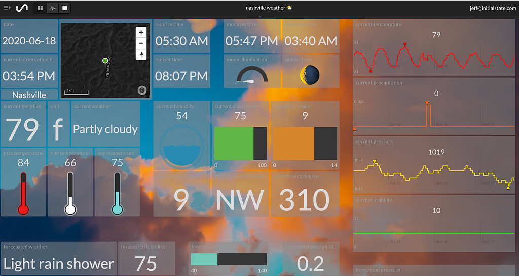 Weather Data API Integration