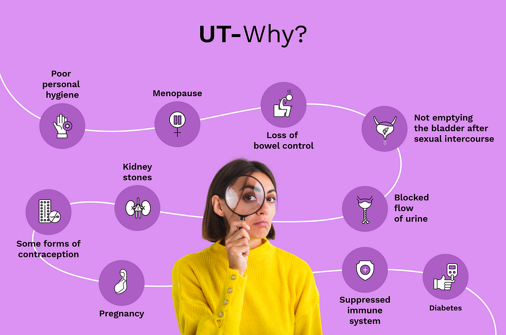 UTI (Urinary Tract Infection) Causes