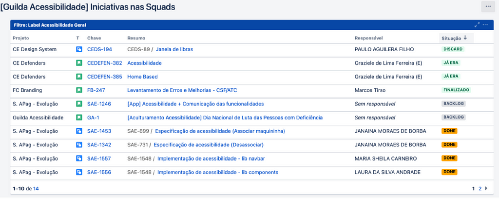 Print da tela das demandas da Guilda de acessibilidade no Jira