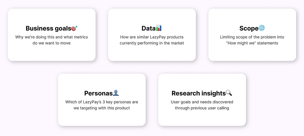 Business goals, data, scope of the sprint, personas and research insights