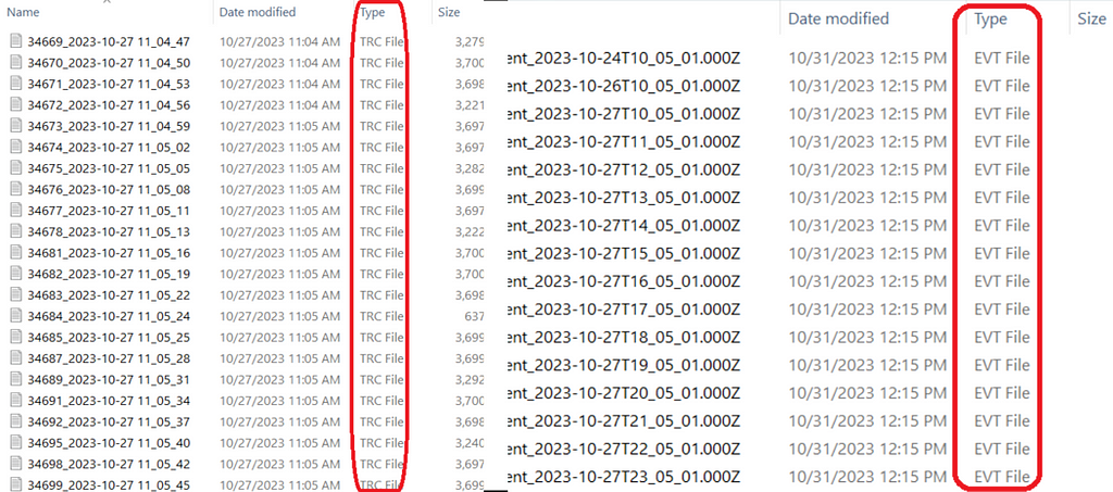 That’s How My Working Directory Looks Like! Though, These Are Some Of the Files :(