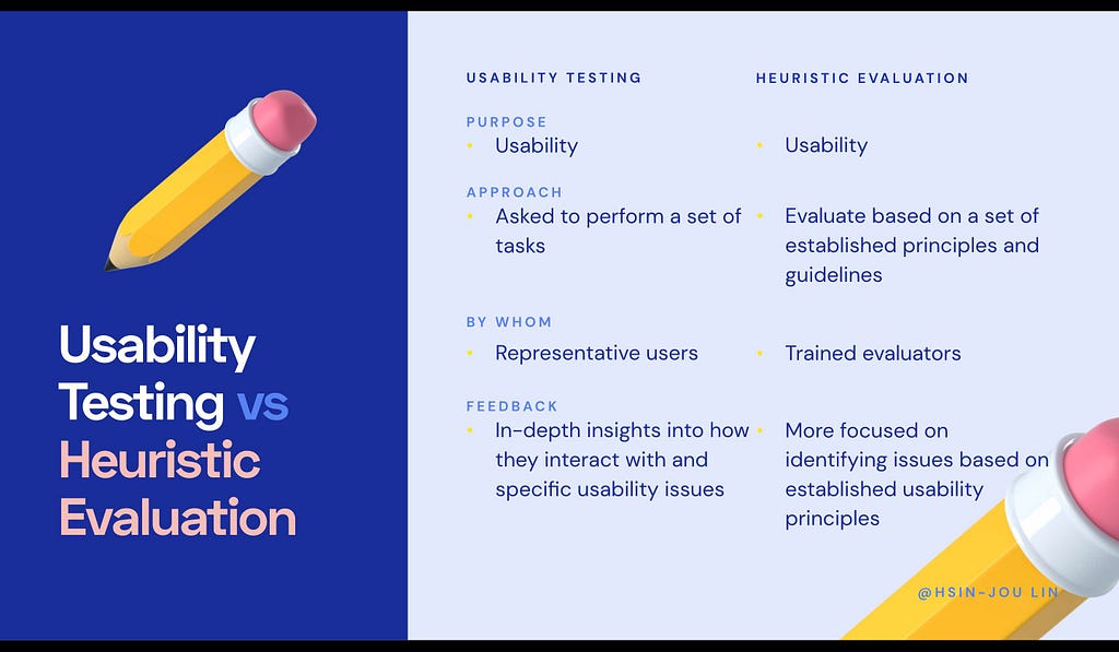 A Complete Guide To Usability Testing — What Is Usability Testing