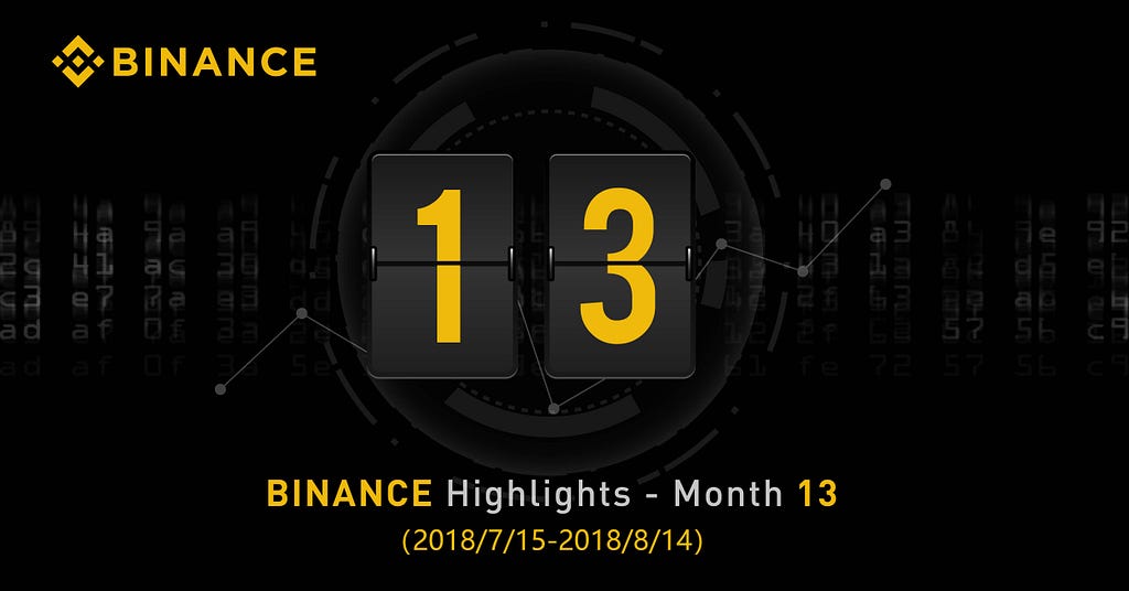 Binance Monthly Highlights: Month 13