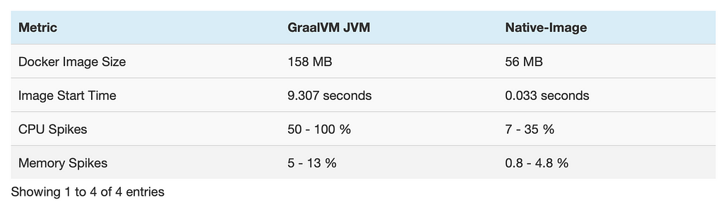 Comparisson summary table