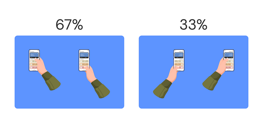 How users hold and operate mobile gadgets