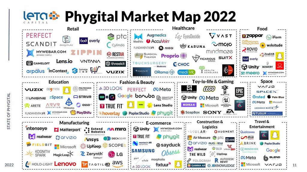 Phygital Market Map