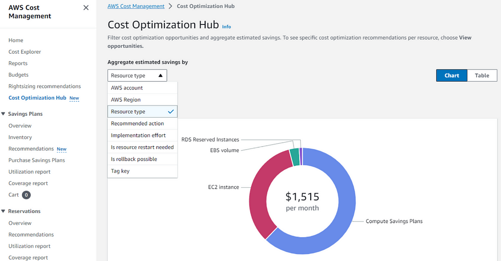 AWS Cost Optimization Hub (via aws.amazon.com)
