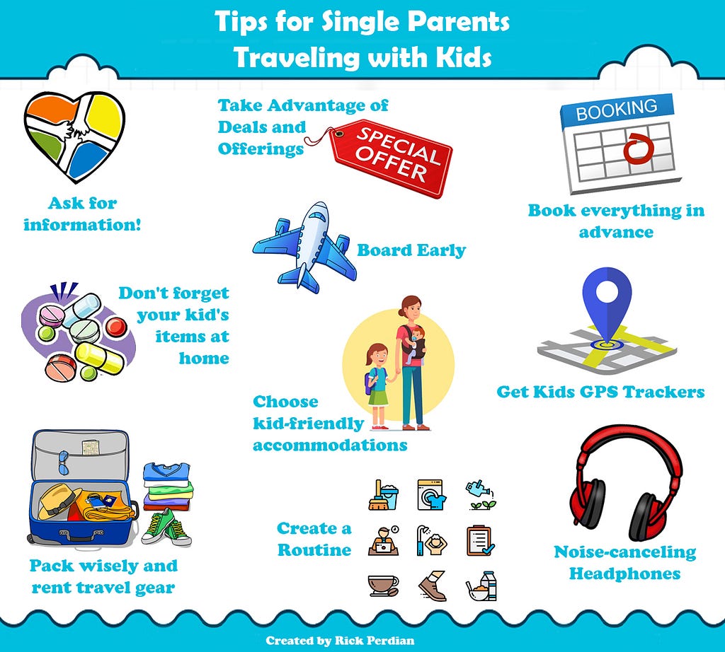 Tips for Single Parents Travelling with kids