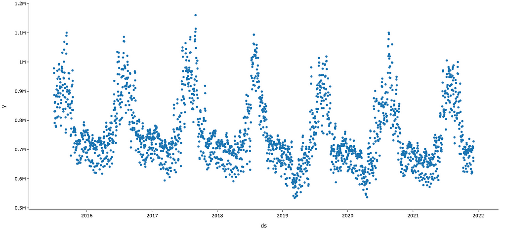 time series forecasting facebook prophet neuralprophet neural prophet time series deep learning machine learning forecast ARIMA GARCH