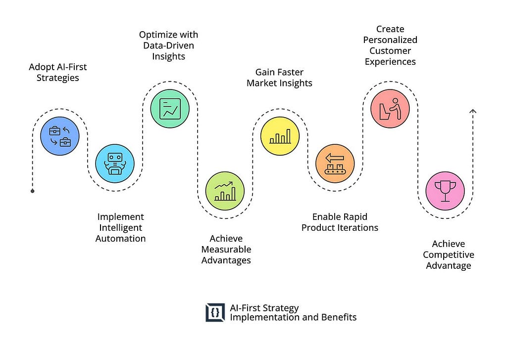 AI-First Product Design