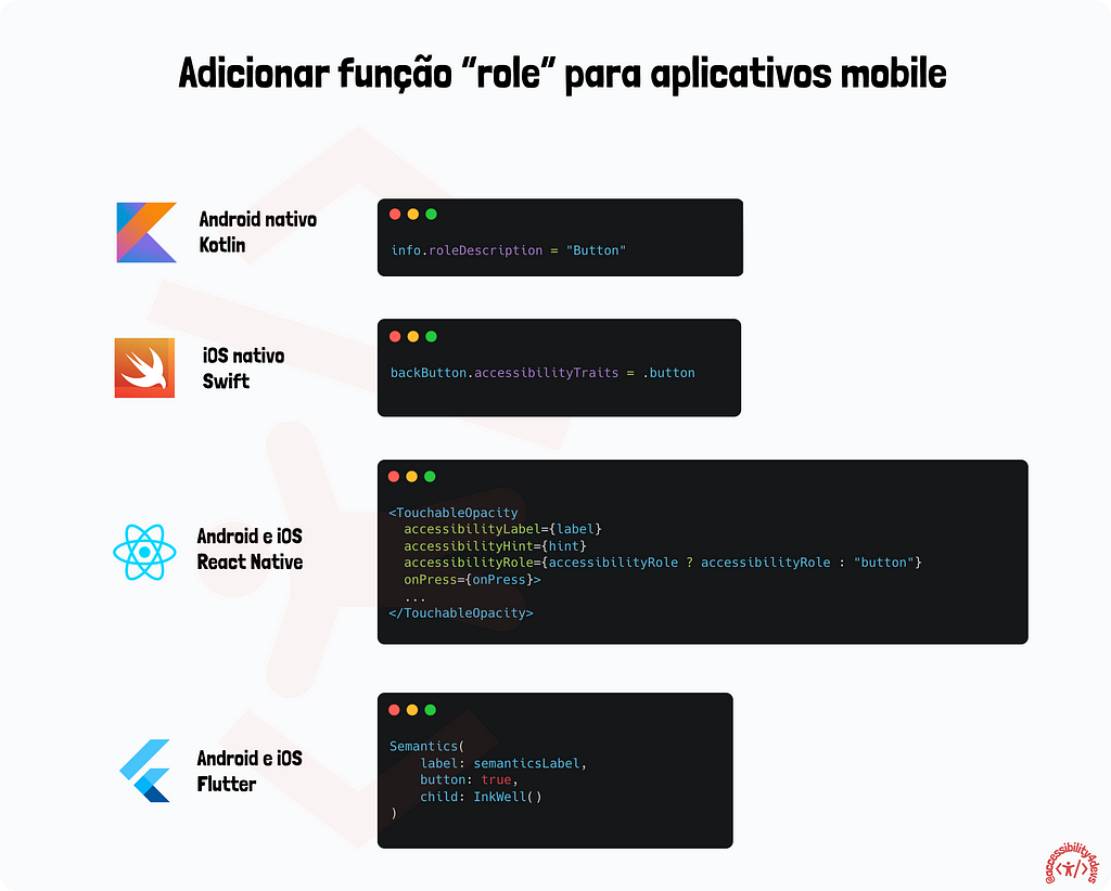 Trechos de código para colocar a função de botão em linguagens e frameworks de aplicativos mobile, como Kotlin para Android, Swift para iOS, React Native e Flutter.