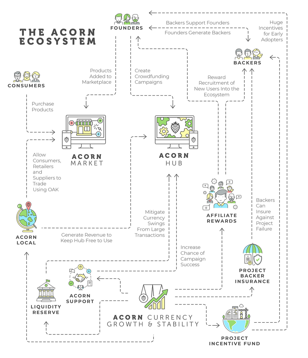 acorn bitcoin