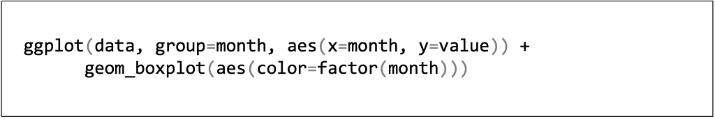 R code: ggplot(data, group=month, aes(x=month, y=value)) + geom_boxplot(aes(color(=factor(month)))