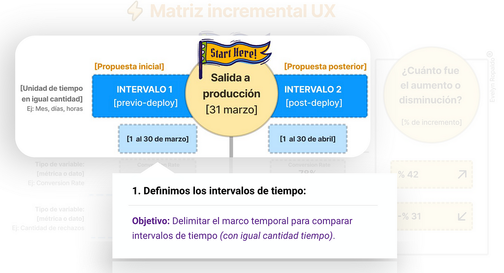 Imagen con dos columnas, una con el antes y después de una salida a producción.