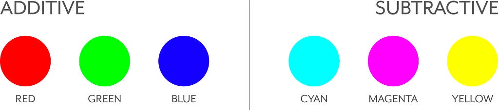 Additive and subtractive primary colors