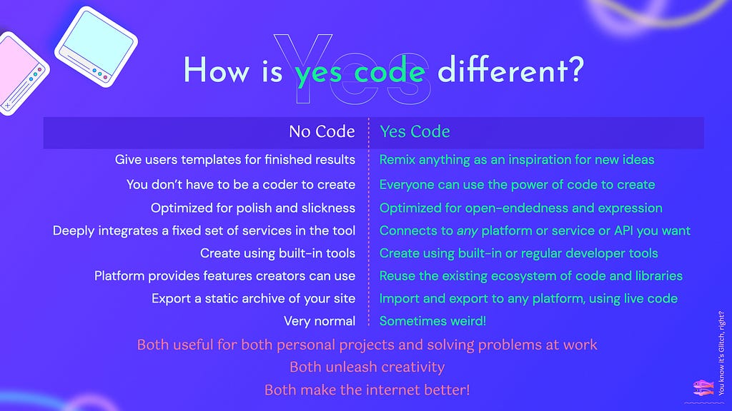 This chart compares the strengths of the No Code and Yes Code approaches, as well as common traits shared by both.