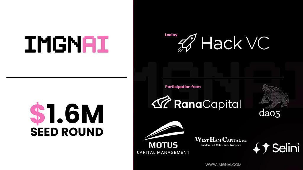 Graphic of ImgnAI’s funders for their $1.6M seed round. It includes Hack VC, RanaCapital, dao5, Motus Capital Management, West Ham Capital, and Selini.