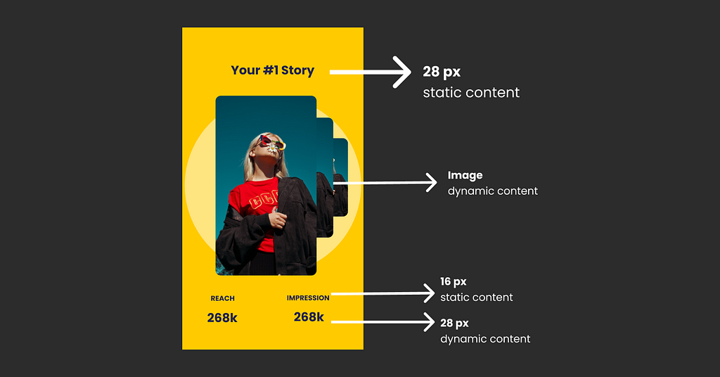 dynamic/static content display on Story